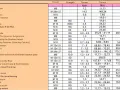 Tabella con specifiche per coppia serraggio viti, con valori in kpm, Nm e ft-lbs per diversi componenti.