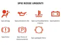 Spia freno con punto esclamativo rosso, indica un problema ai freni. Altre spie rosse urgenti: airbag, olio, motore surriscaldato, batteria.