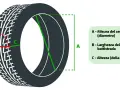 Schema di una sezione pneumatico con misure: A (diametro cerchio), B (larghezza battistrada), C (altezza spalla).