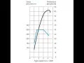 Grafico che mostra la formula coppia potenza: la coppia (blu) sale e poi scende, mentre la potenza (nera) aumenta costantemente.