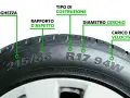 Spiegazione del significato dei pneumatici 91v: larghezza, rapporto d'aspetto, costruzione, diametro cerchio e carico/velocità.