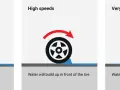 Illustrazione del **fenomeno aquaplaning**: a basse velocità l'acqua viene tagliata, ad alte velocità si accumula davanti, a velocità molto alte solleva lo pneumatico.