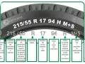 Dettagli pneumatici: 215/55 R 17 94 H M+S. L'immagine spiega cosa significa ogni sigla, ma non quanto pesa una gomma auto.