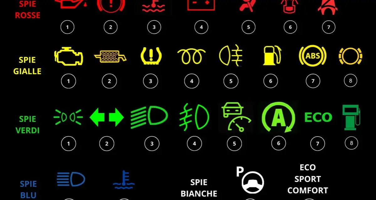 Spie auto: rosse, gialle, verdi, blu e bianche. L'icona "A" verde con frecce indica cosa significa macchina ibrida.