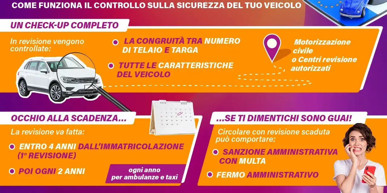 Guida alla revisione auto: controlli, scadenze e conseguenze della revisione auto scaduta. Verifica sul Portale dell'Automobilista.