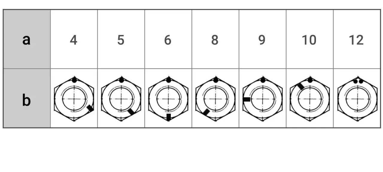Tabella chiave bullone: disegni di dadi esagonali con diverse marcature, associate a numeri da 4 a 12.