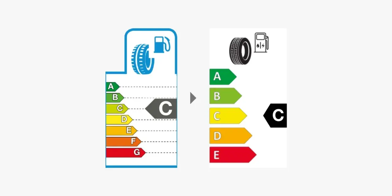 Etichettatura pneumatici: confronto tra vecchie e nuove classi di efficienza energetica, con il pneumatico che passa dalla classe C a una nuova classe C.