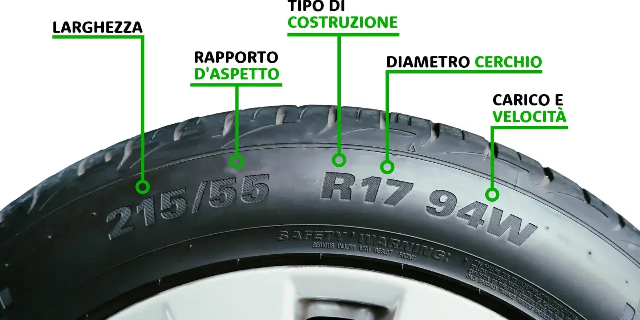 Spiegazione del significato dei pneumatici 91v: larghezza, rapporto d'aspetto, costruzione, diametro cerchio e carico/velocità.