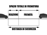 Schema che illustra lo spazio totale di frenatura, diviso in spazio di reazione e spazio di frenata. Fondamentale per la distanza di sicurezza.