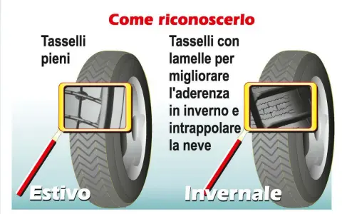 Gomme termiche: estive con tasselli pieni, invernali con lamelle per aderenza e neve.