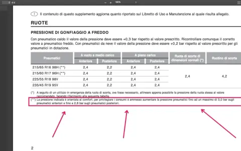 Tabella con i valori di pressione pneumatici Jeep Renegade per diverse misure e carichi.