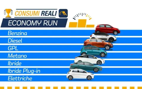 Confronto consumi auto: benzina, diesel, GPL, metano, ibride, elettriche. Il rendimento motore diesel è uno dei parametri chiave.