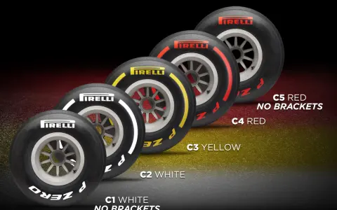 Cinque pneumatici Pirelli di diverse mescole, da C1 a C5, con bande colorate per identificarne la classe.