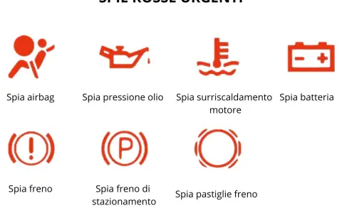 Spia freno con punto esclamativo rosso, indica un problema ai freni. Altre spie rosse urgenti: airbag, olio, motore surriscaldato, batteria.