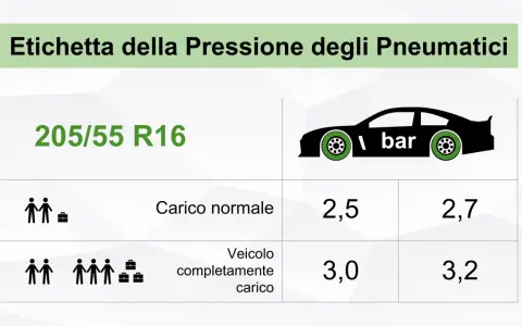 Etichetta pressione pneumatici 205/55 R16: carico normale 2,5/2,7 bar, carico completo 3,0/3,2 bar.