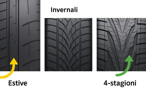 Confronto tra pneumatici: estivi, invernali e gomme 4 stagioni solo davanti.