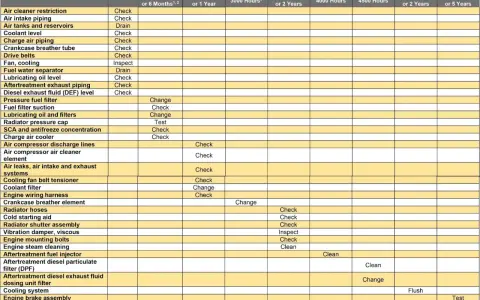 Manutenzione motore turbo diesel: controlli e sostituzioni filtri, olio e fluidi per garantire efficienza e durata.