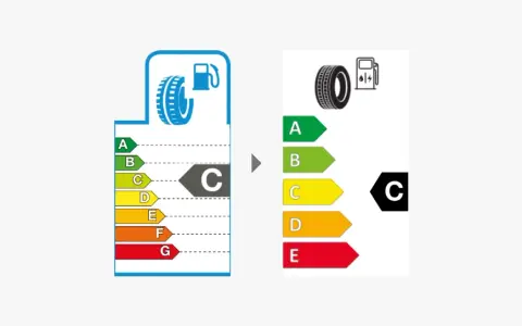 Etichettatura pneumatici: confronto tra vecchie e nuove classi di efficienza energetica, con il pneumatico che passa dalla classe C a una nuova classe C.