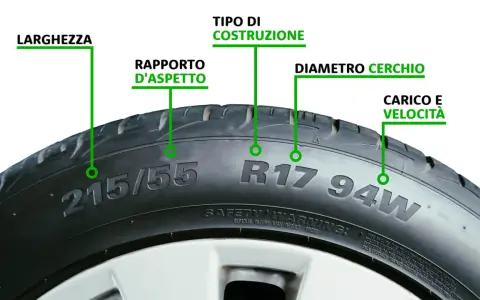 Spiegazione del significato dei pneumatici 91v: larghezza, rapporto d'aspetto, costruzione, diametro cerchio e carico/velocità.