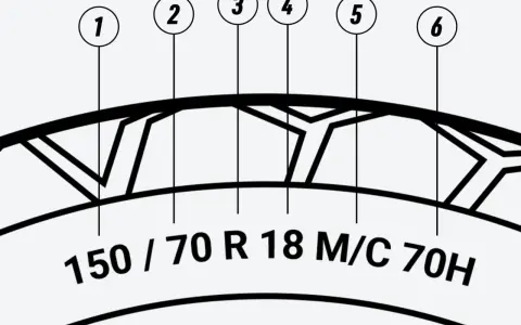 Dettaglio di un pneumatico con indicazioni. La "R" indica che è un pneumatico radiale, cosa significa per la sua struttura interna.
