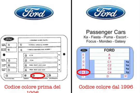 Targhetta Ford: dove trovare codice colore auto Volkswagen (prima e dopo il 1996).