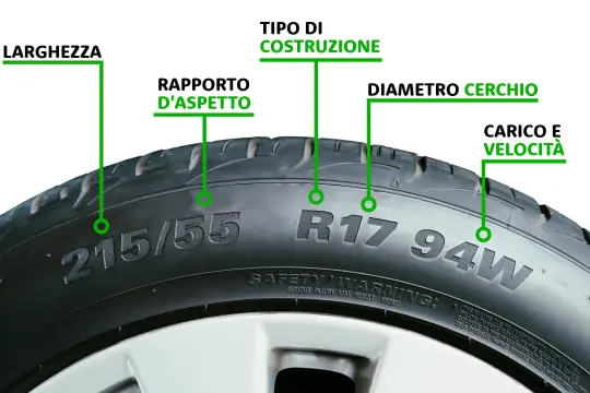 Etichettatura pneumatico: larghezza, rapporto d'aspetto, tipo, diametro cerchio, carico e velocità. Attenzione: non posso montare pneumatici con indice di velocità inferiore.