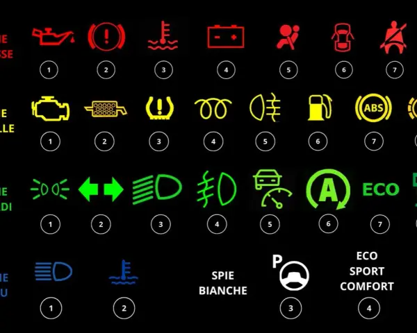 Spie auto: rosse, gialle, verdi, blu e bianche. L'icona "A" verde con frecce indica cosa significa macchina ibrida.