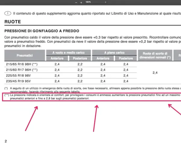 Tabella con i valori di pressione pneumatici Jeep Renegade per diverse misure e carichi.