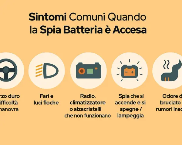 Sintomi comuni con spia batteria accesa: sterzo duro, luci fioche, radio/clima non funzionanti, spia che lampeggia, odore di bruciato.