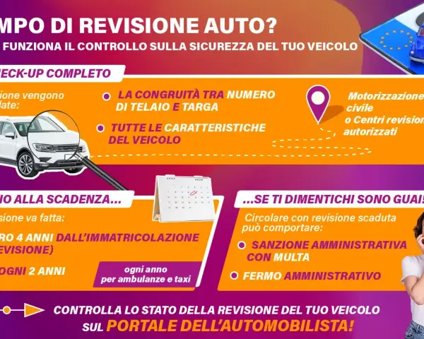 Guida alla revisione auto: controlli, scadenze e conseguenze della revisione auto scaduta. Verifica sul Portale dell'Automobilista.