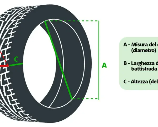 Schema di una sezione pneumatico con misure: A (diametro cerchio), B (larghezza battistrada), C (altezza spalla).
