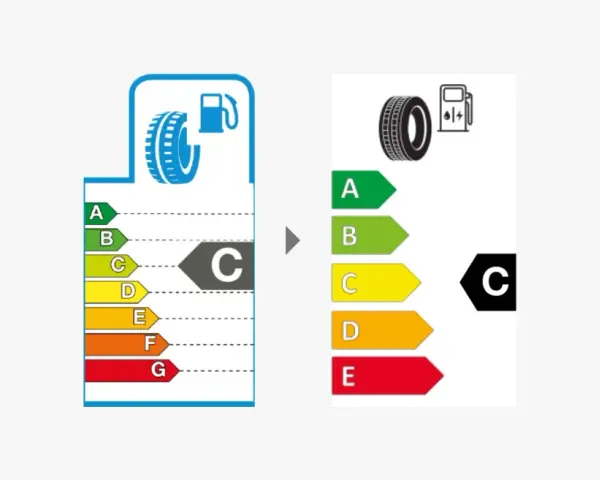 Etichettatura pneumatici: confronto tra vecchie e nuove classi di efficienza energetica, con il pneumatico che passa dalla classe C a una nuova classe C.