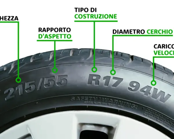 Spiegazione del significato dei pneumatici 91v: larghezza, rapporto d'aspetto, costruzione, diametro cerchio e carico/velocità.