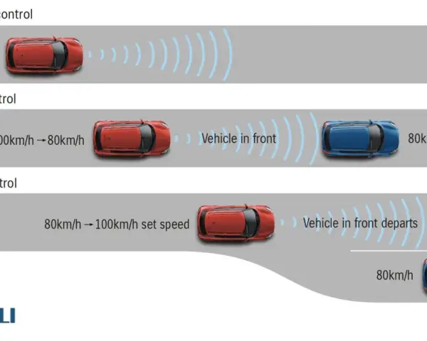 Il **speed limiter cos'è**: controllo velocità costante, decelerazione e accelerazione in base al traffico.