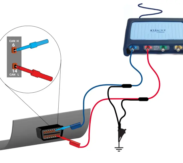 Schema di collegamento per analizzare il CAN bus: sonde blu e rosse collegate a un dispositivo PicoScope e a un connettore OBD.