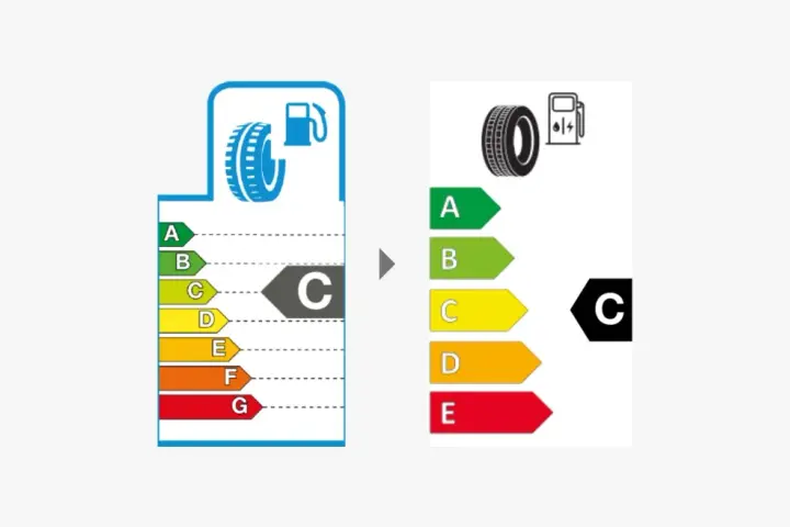 Etichettatura pneumatici: confronto tra vecchie e nuove classi di efficienza energetica, con il pneumatico che passa dalla classe C a una nuova classe C.