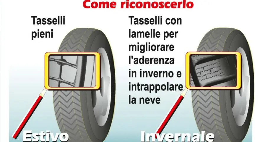 Gomme termiche: estive con tasselli pieni, invernali con lamelle per aderenza e neve.