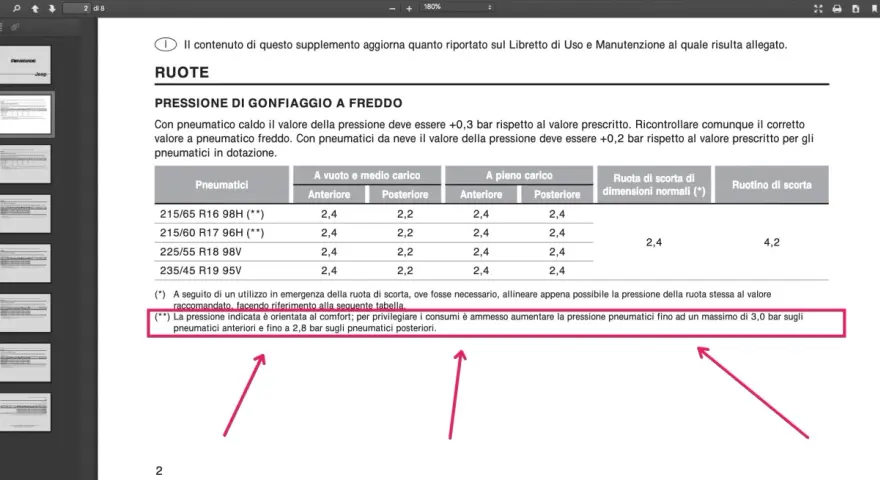 Tabella con i valori di pressione pneumatici Jeep Renegade per diverse misure e carichi.