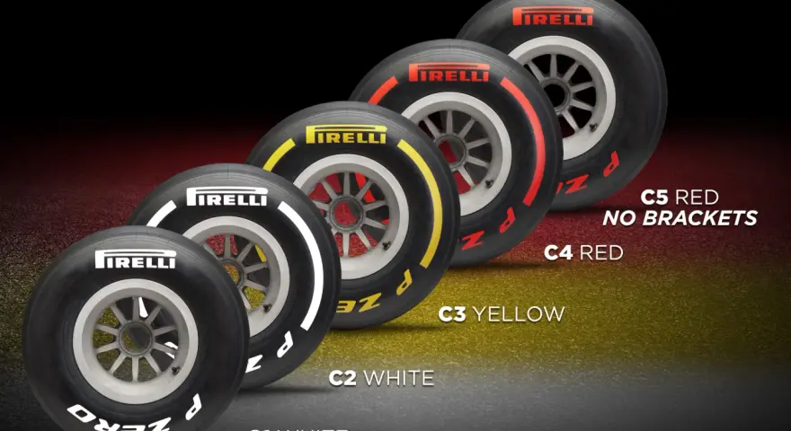 Cinque pneumatici Pirelli di diverse mescole, da C1 a C5, con bande colorate per identificarne la classe.