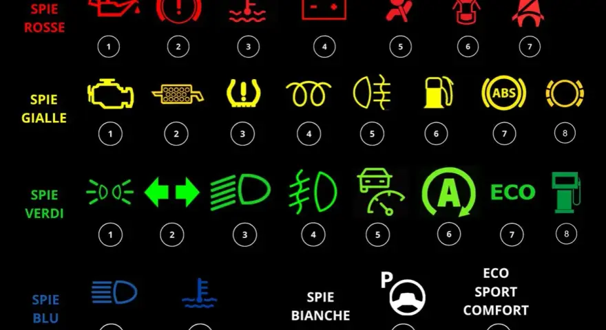 Cruscotto auto: spie rosse, gialle, verdi e blu. La spia gialla del motore indica un problema con la combustione diesel.