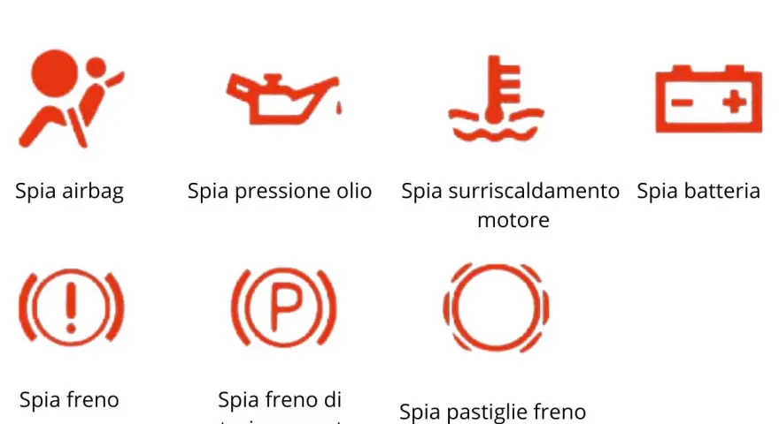 Spia freno con punto esclamativo rosso, indica un problema ai freni. Altre spie rosse urgenti: airbag, olio, motore surriscaldato, batteria.