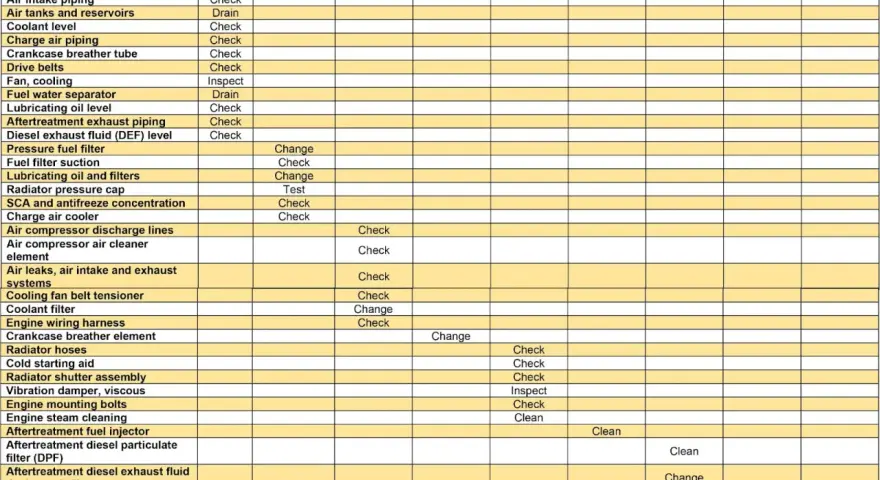 Manutenzione motore turbo diesel: controlli e sostituzioni filtri, olio e fluidi per garantire efficienza e durata.