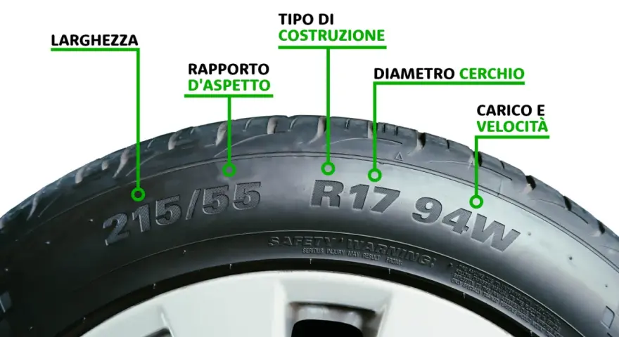 Spiegazione del significato dei pneumatici 91v: larghezza, rapporto d'aspetto, costruzione, diametro cerchio e carico/velocità.
