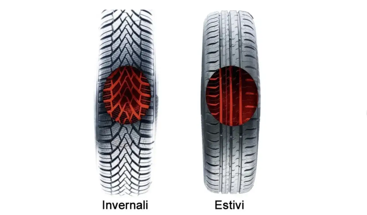 Confronto tra gomme invernali e estive. Le invernali, con battistrada profondo, sono ideali anche a 20 gradi per grip.