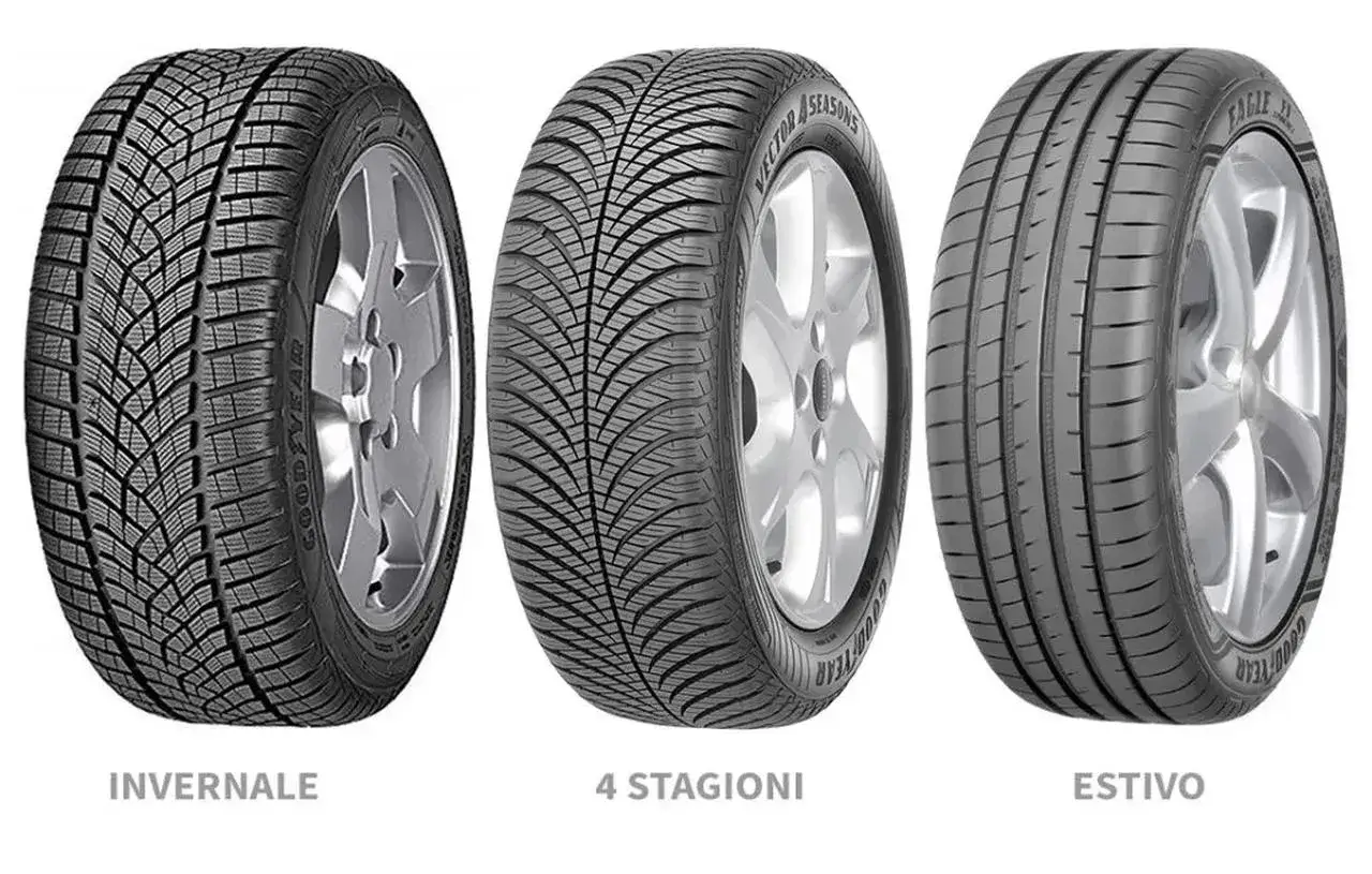 Tre pneumatici: invernale, 4 stagioni ed estivo, mostrano le diverse scolpiture per affrontare ogni condizione stradale.