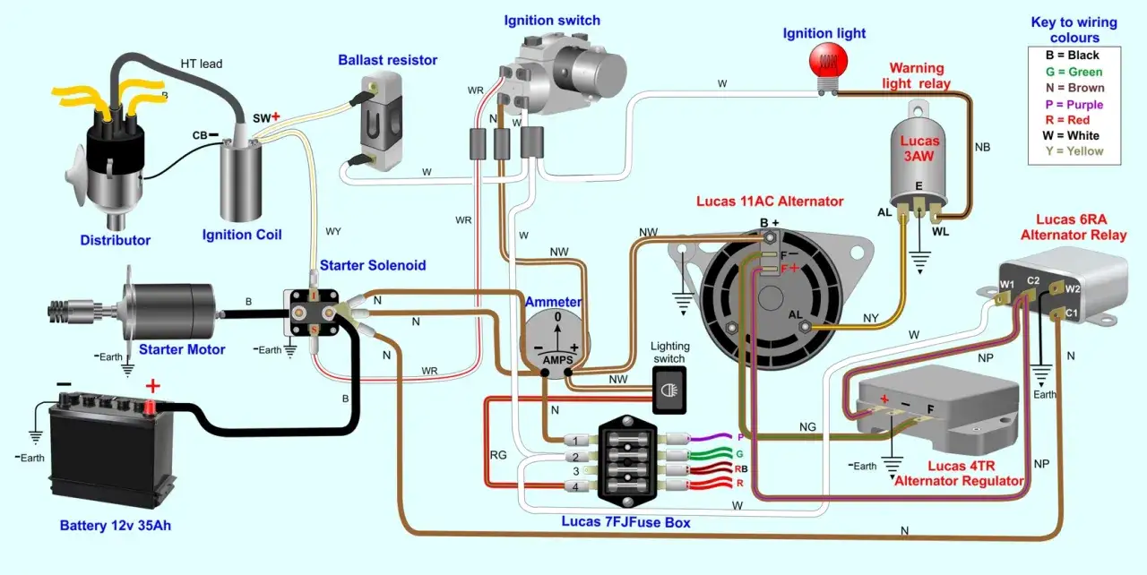 Schema elettrico di un veicolo, mostra cos'&egrave; l'alternatore Lucas 11AC e i suoi collegamenti con batteria, motorino d'avviamento, bobina, distributore e regolatore.