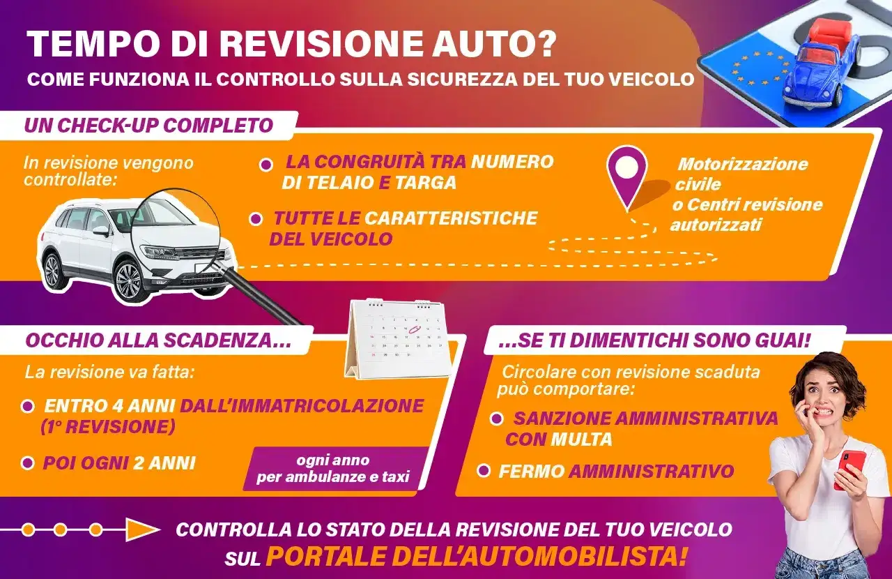 Attenzione alla revisione scaduta! L'immagine illustra i controlli auto, le scadenze e le conseguenze di una revisione scaduta.