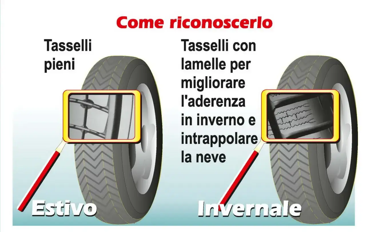 Confronto tra gomme estive e invernali per 4x4: tasselli pieni per l'estate, tasselli con lamelle per l'aderenza e la neve in inverno.