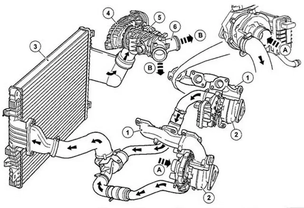 Schema di un sistema turbo benzina con intercooler e due turbocompressori.
