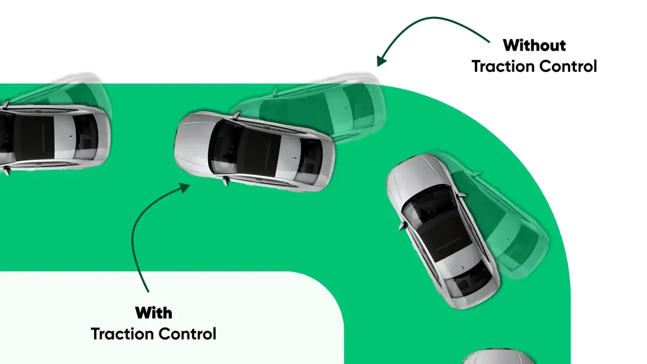 Auto in curva: con esp auto, la traiettoria è precisa. Senza, l'auto sbanda.